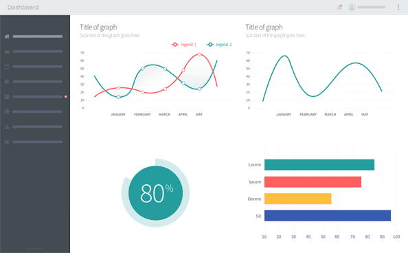 Complete Analytics